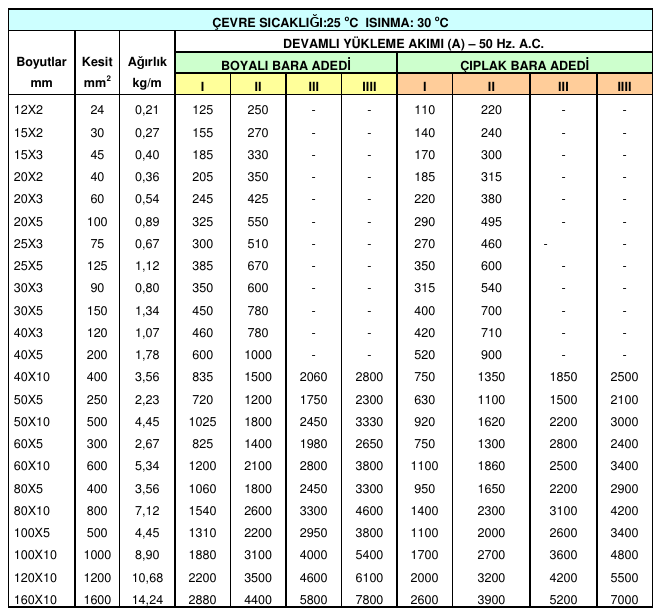 image 2 PANO CENTER ELEKTRİK PANOSU İMALATI ANKARA