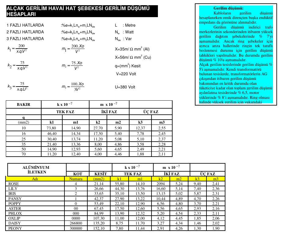 ALÇAK GERİLİM HAVAİ HAT GERİLİM DÜŞÜMÜ HESABI