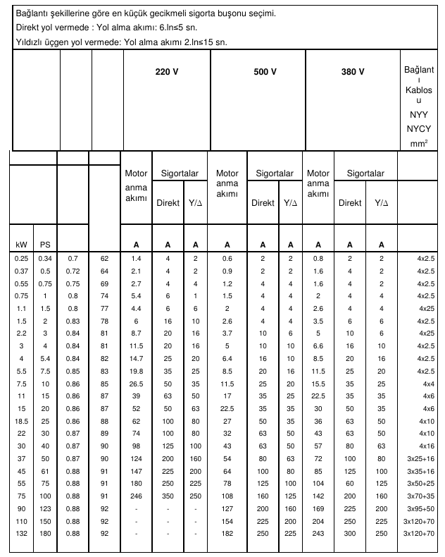 ÜÇ FAZLI MOTORLARDA ANMA AKIMINA GÖRE SİGORTA SEÇİMİ