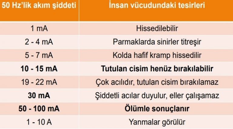 elektrik akiminin insan vucudu uzerindeki etkisi PANO CENTER ELEKTRİK PANOSU İMALATI ANKARA